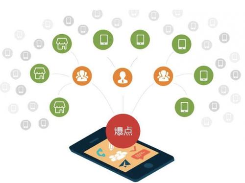 武鸣为什么越来越多的企业通过软文营销来引流
